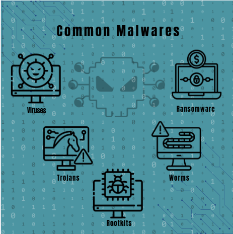 malware analysis