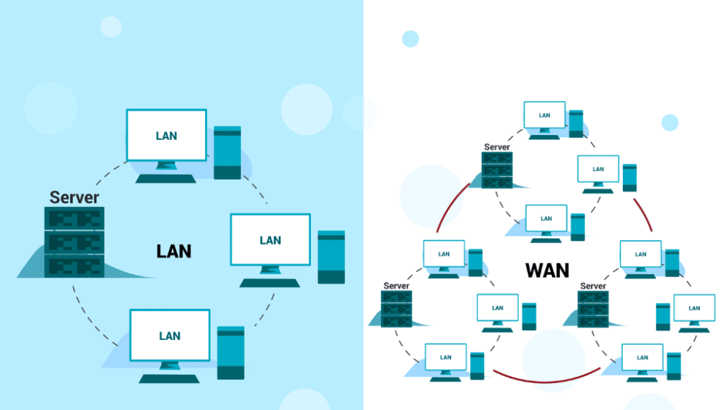 Networking : LAN, WAN