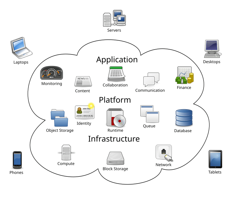 Cloud computing.svg