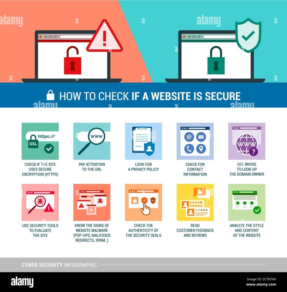 how to check if a website is secure cyber safety and safe online shopping concept vector infographic 2CT87HH